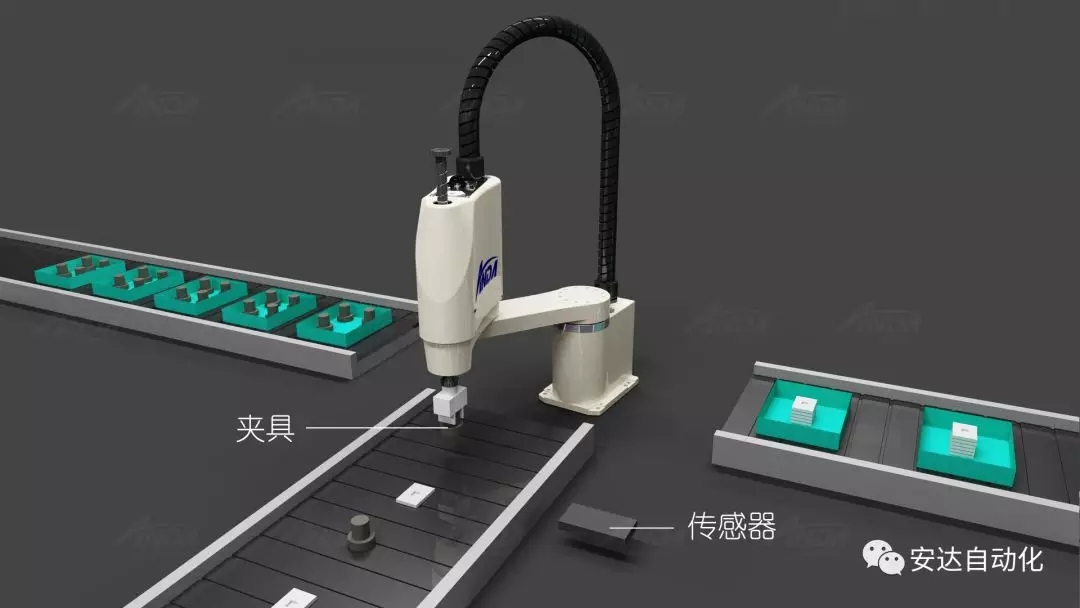 新品發布會 | 安達發布多款機械手，聚焦智能制造產業
