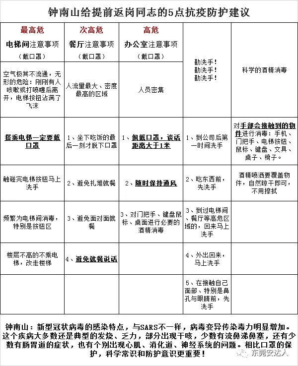 “新型冠狀病毒”廠區防疫指引