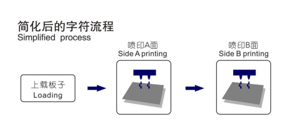 新品發布會|安達字符打印機-精彩亮相