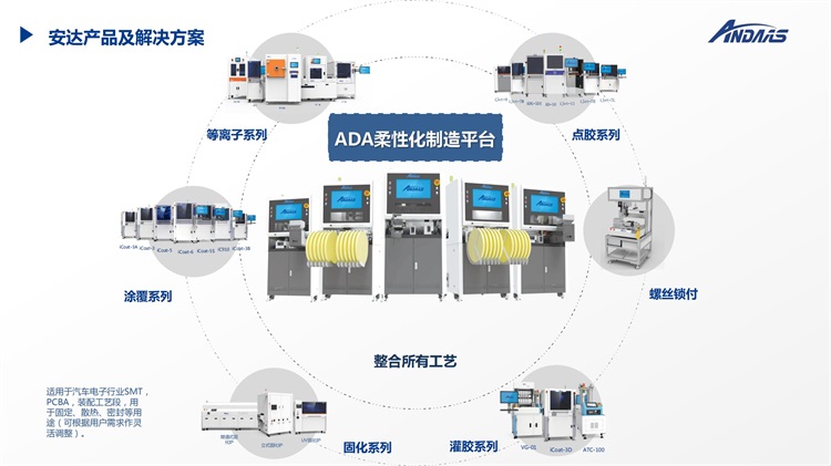 流體控制設備在汽車電子行業的應用20230725V4_37.jpg