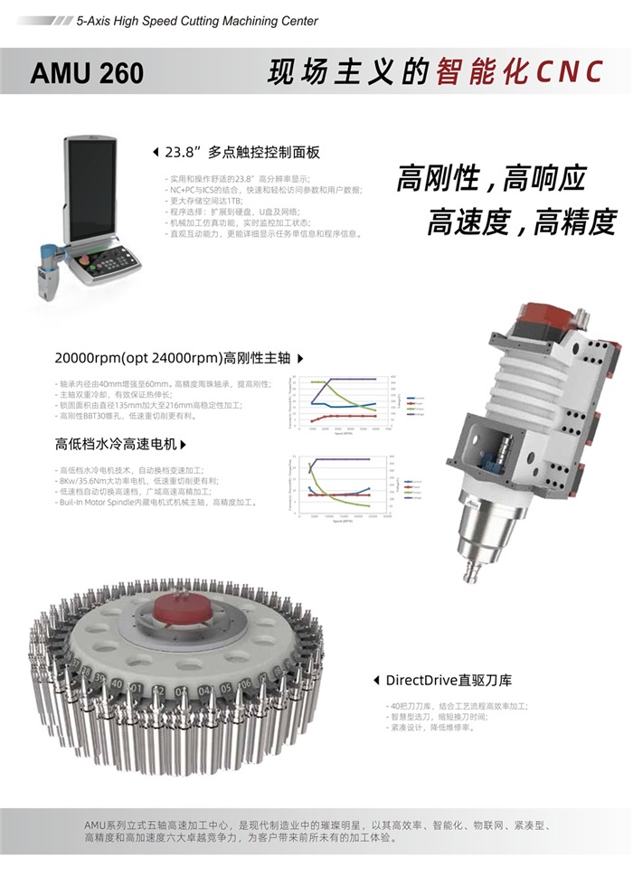 安達(dá)智能五軸聯(lián)動加工中心AMU260-中文版 V1.0 20240516_02.jpg